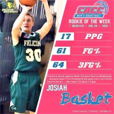 Basket continues to dominate the court for Felician University