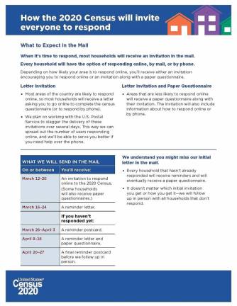 Officials: 2020 U.S. Census results impact town, county