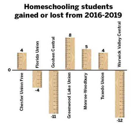 Charting a movement: Variations on homeschooling Charting a movement: Variations on homeschooling
