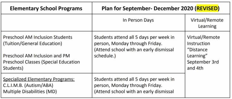 District amends back to school plan