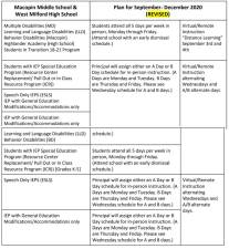 District amends back to school plan