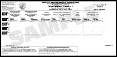 No contested races in primaries