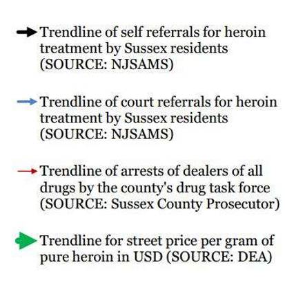 Heroin in our midst