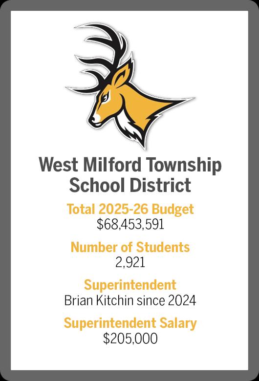 $!How local districts vary in size and spending