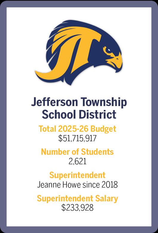 $!How local districts vary in size and spending
