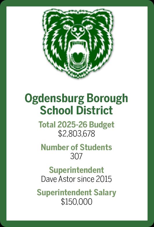 $!How local districts vary in size and spending
