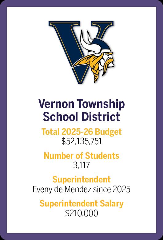 $!How local districts vary in size and spending