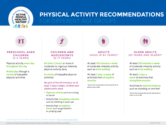 How much physical activity do children need?