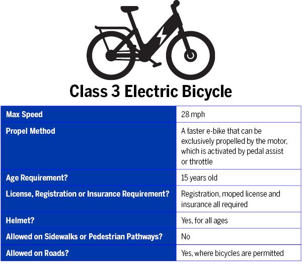 $!Rules and risks: Local police urge parental oversight of e-bikes