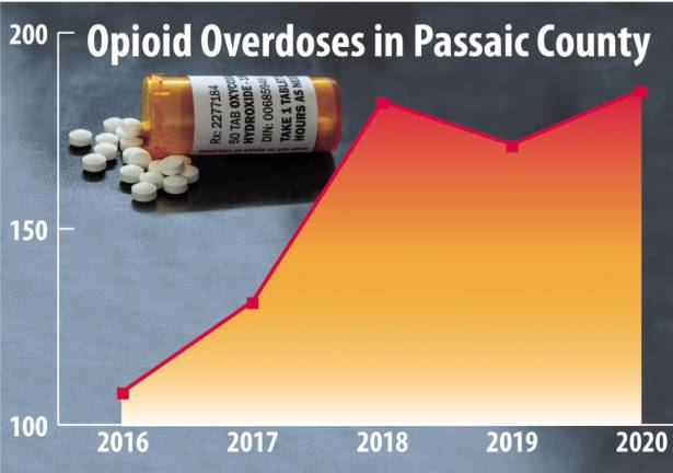 Covid and opioids make ‘a great storm of the worst possible things’