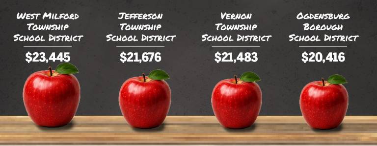$!How local districts vary in size and spending