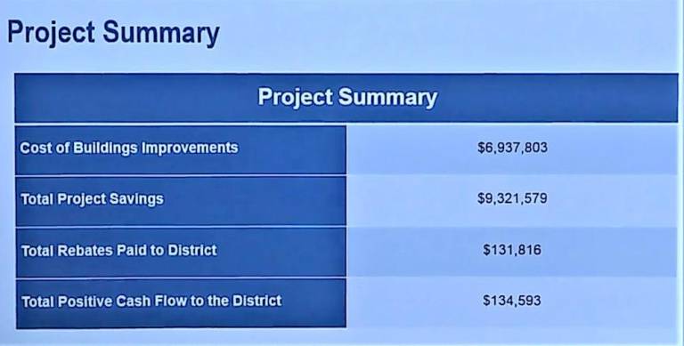 School district seeking DOE approval of solar projects