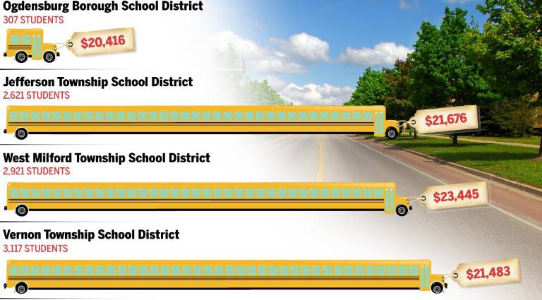 $!How local districts vary in size and spending