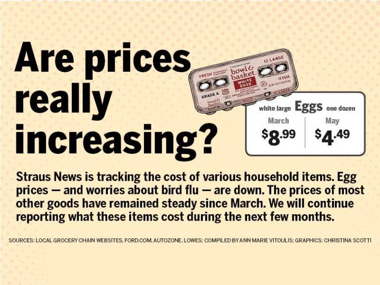 $!Prices haven’t jumped yet
