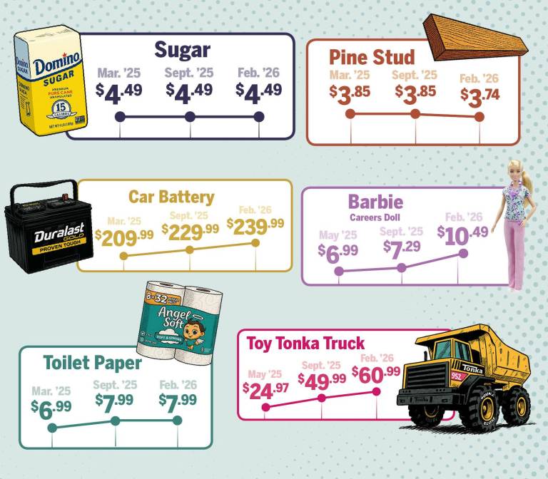 $!Are prices really increasing?